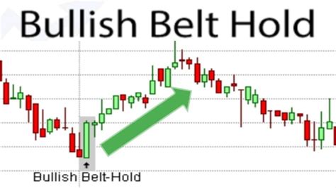 Understanding The Bullish Belt Hold Candlestick Pattern And Its