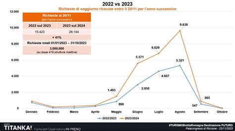 Turismo Emilia Romagna Analisi 2023 E Tendenze 2024