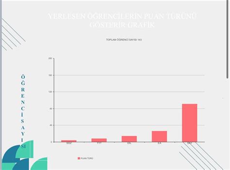 Esenyurt Nakipo Lu Cumhuriyet Anadolu Lisesi Taban Puan