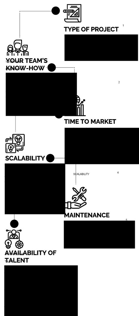 Best Tech Stack For Startup In 2024 Developer Guide Mindbowser