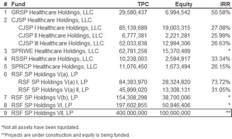 senior housing investment portfolio wessex capital investments