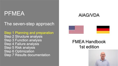 The New Aiag Vda Fmea Handbook Pfmea Review Part 41 Off