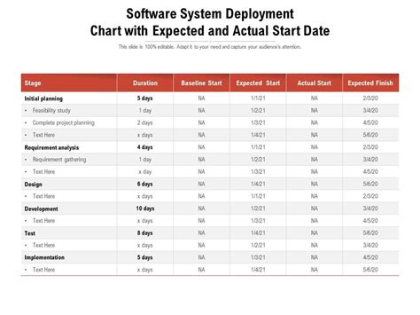 Software System Deployment Chart With Expected And Actual Start Date