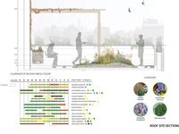 Pomysły z tablicy Landscape design drawings 230 krajobraz