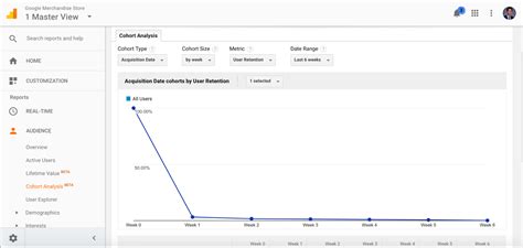 A Beginners Guide To Cohort Analysis The Most Actionable And