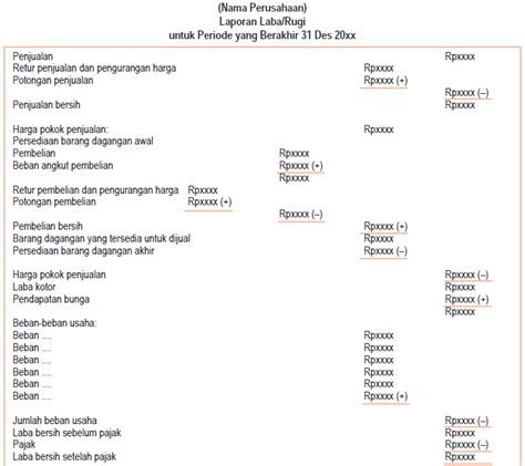 Contoh Laporan Laba Rugi Bentuk Multiple Step | LEMBAR EDU