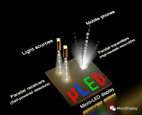 Micro Led显示全彩化关键技术深度解析 行家说