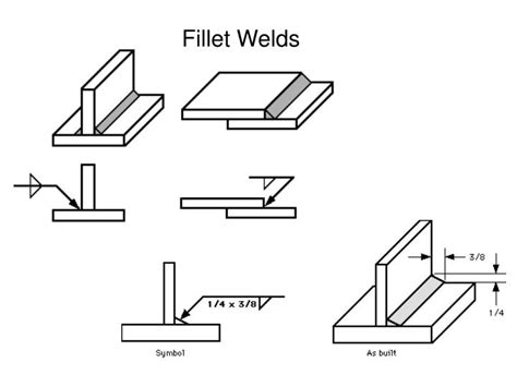 welding symbols  nomenclature powerpoint  id