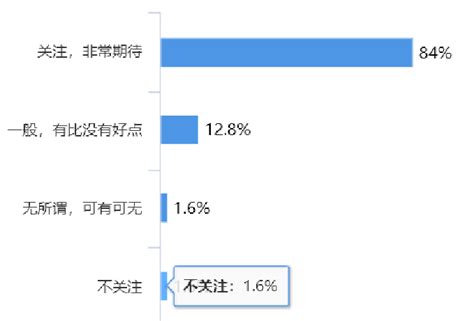 可追溯食品调查报告——中国食品安全信息追溯平台