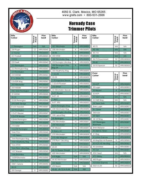 Hornady Case Trimmer Pilots by Graf & Sons, Inc - Issuu