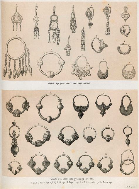 Антиквариат классификация