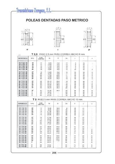 POLEAS DENTADAS PASO METR