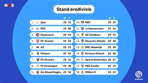 Eredivisie - BobbieRamona