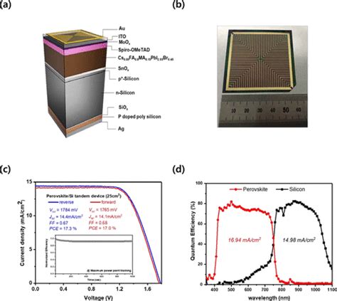 Perovskite Silicon Tandem Solar Cells With A Voc Of 1784 MV Based On An