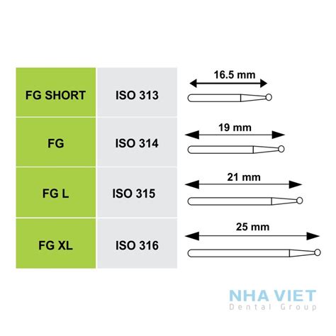 Phân Biệt Các Loại Mũi Khoan Nha Khoa Nha Việt Dental