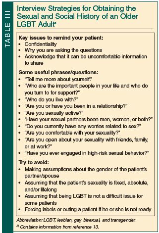 Addressing The Needs Of Older Lesbian Gay Bisexual And Transgender Adults Consultant