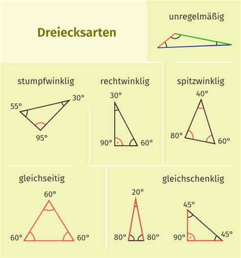 Dreiecke Dreiecksarten Definition Zusammenfassung Easy Schule