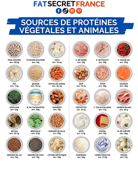 Quest ce quune protéine Fatsecretfrance Nutrition recipes