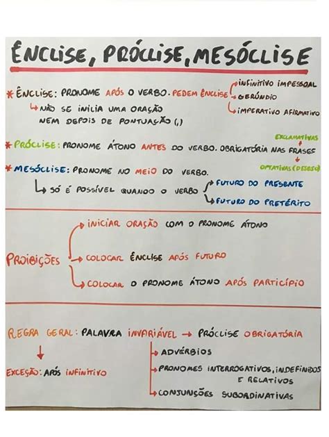 Próclise Ênclise E Mesóclise - Enclise, Próclise e Mesóclise | Próclise mapa mental, Ênclise próclise ...