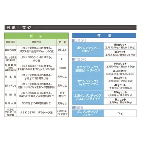ボウジンテックス エポワイド 硬化剤 0.67kg（水谷ペイント 2液型 エポキシ樹脂塗料） :fl-098:ペイントジョイYahoo!店 ...