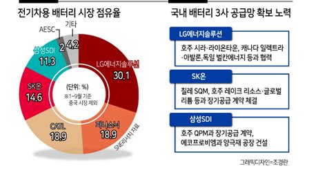 Ira는 기회” K배터리가 지형도 바꾼다 헤럴드경제