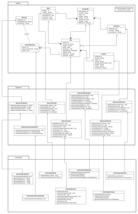 Diagrama De Clases Andresrodriguezmt Proyectoingsoft1 G15 Github Wiki