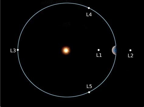 The Lagrange Points Lucy Mission