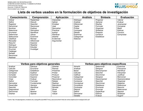 Verbos Para Objetivos Especificos 2