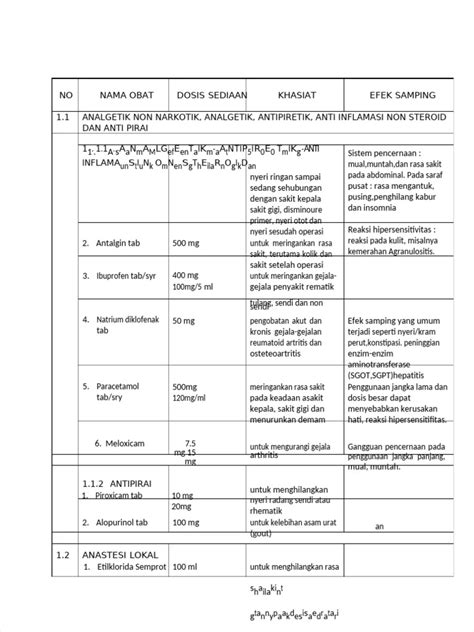 formularium obat klinik pmi