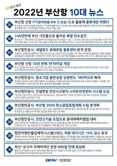 부산항만공사 온라인 시민투표 통해 ‘부산항 10대 뉴스 선정｜스포츠동아