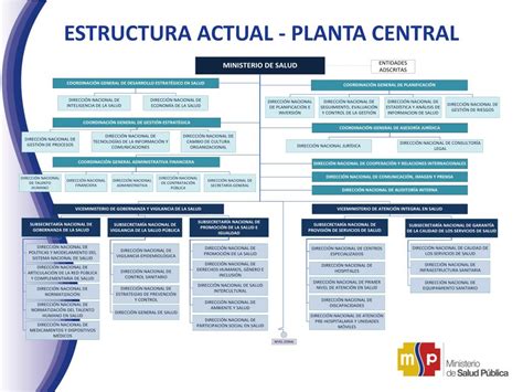 Ppt Nuevo Modelo De Gesti N Del Ministerio De Salud P Blica