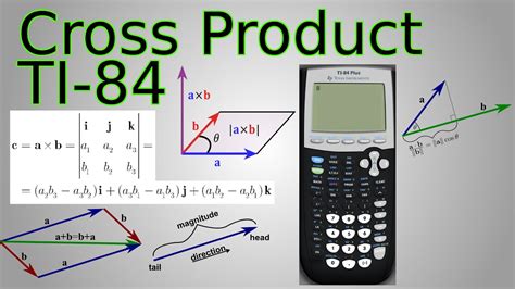 Vector Graphing Calculator At Vectorified Collection Of Vector