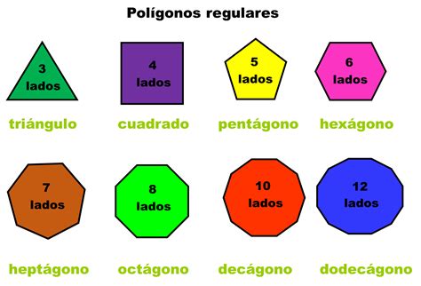 Nomes Dos Polígonos De 1 A 100 - Nomes Dos Polígonos De 1 A 100 - NAZAEDU