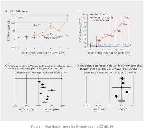 HemaBook Chapter 7: How D-dimer in Coagulation Correlates with COVID-19 ...