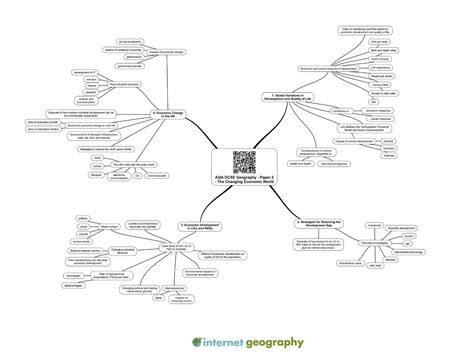 Gcse Geography Natural Hazards Revision Internet Geography