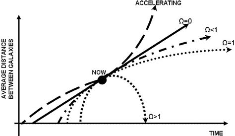 Hubble's law | What is it, who is the proposal, history, explanation ...