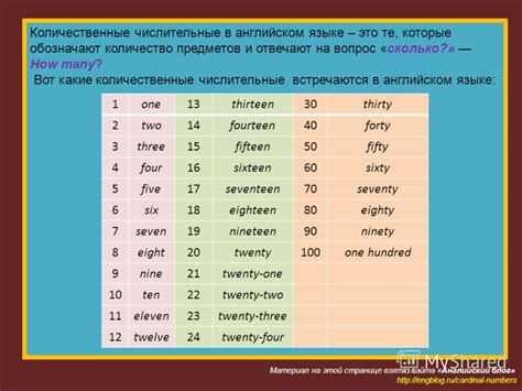 Распечатать английский цифры с транскрипцией и русским произношением ...