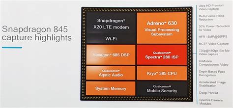 Snapdragon 845 a fost prezentat oficial. Vine cu performanţă ridicată ...