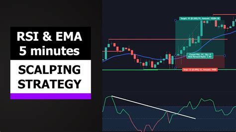 Rsi And Ema Scalping Strategy 5 Minute Youtube