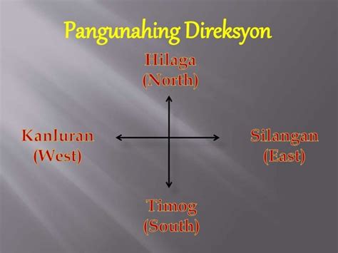 Ang Mapa At Ang Mga Direksyon