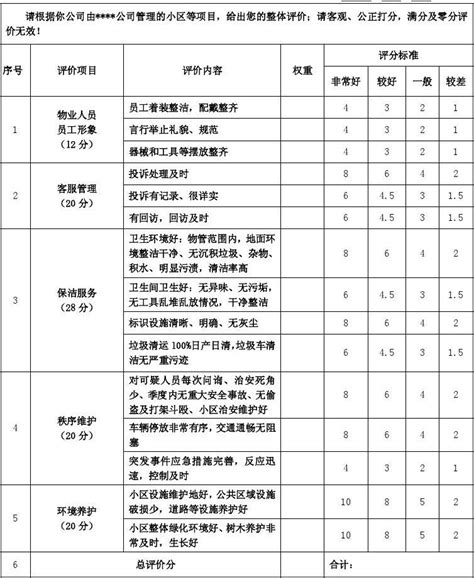 公司满意度调查表word文档在线阅读与下载无忧文档