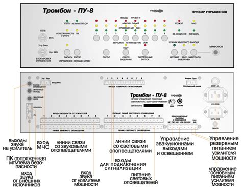 Тромбон - ПУ-8 - прибор управления оповещением СОУЭ 3 и 4 типов