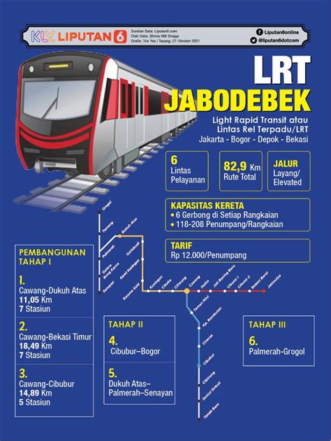 Pembangunan Lrt Rute Velodrome Manggarai Bakal Jadi Proyek Strategis