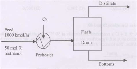 Distillation Mass Transfer Gate Questions With Solutions At