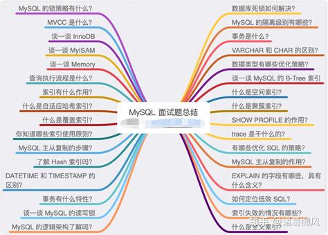 32道mysql经典面试题 知乎