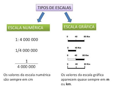 O Que É Escala Gráfica - Escala Numérica, Gráfica, O Que É Escala Numérica – SQPSDH