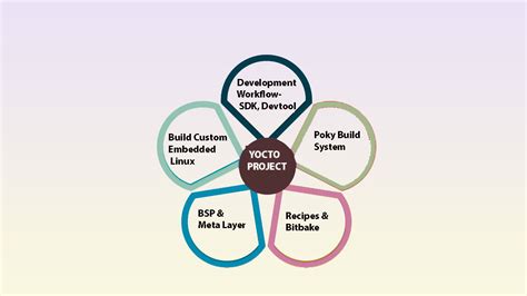 Bitbake: Fixing Default Variable Value Order Issues in Yocto Projects