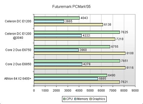 Тест процессора Intel Celeron Dual-Core E1200. GECID.com
