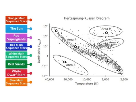 Hr Diagram 2 Labelled Diagram