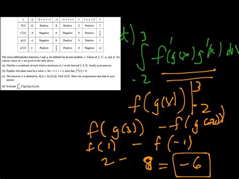 Ap Calc 2014 Frq 3 Math Calculus Derivatives And Differentiation Ap Calculus Ab Ap